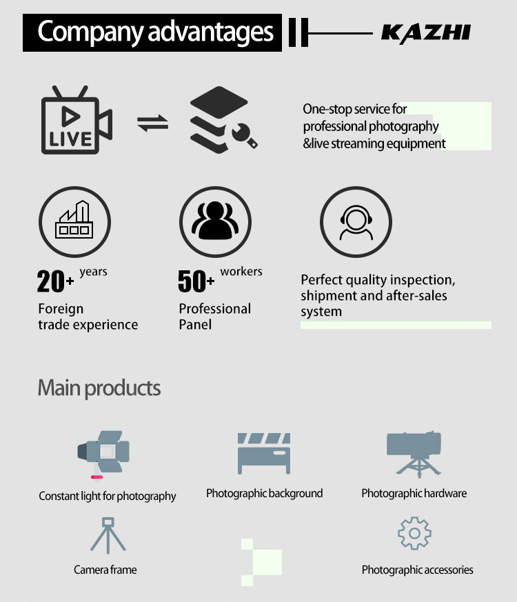 Production Process 2
