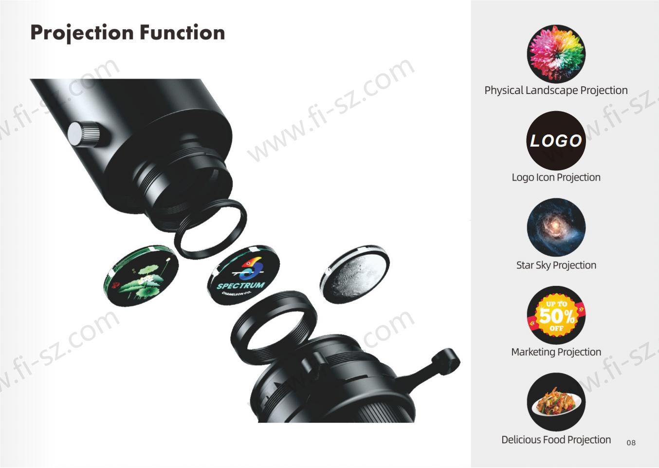 LED Projector Light Details 3