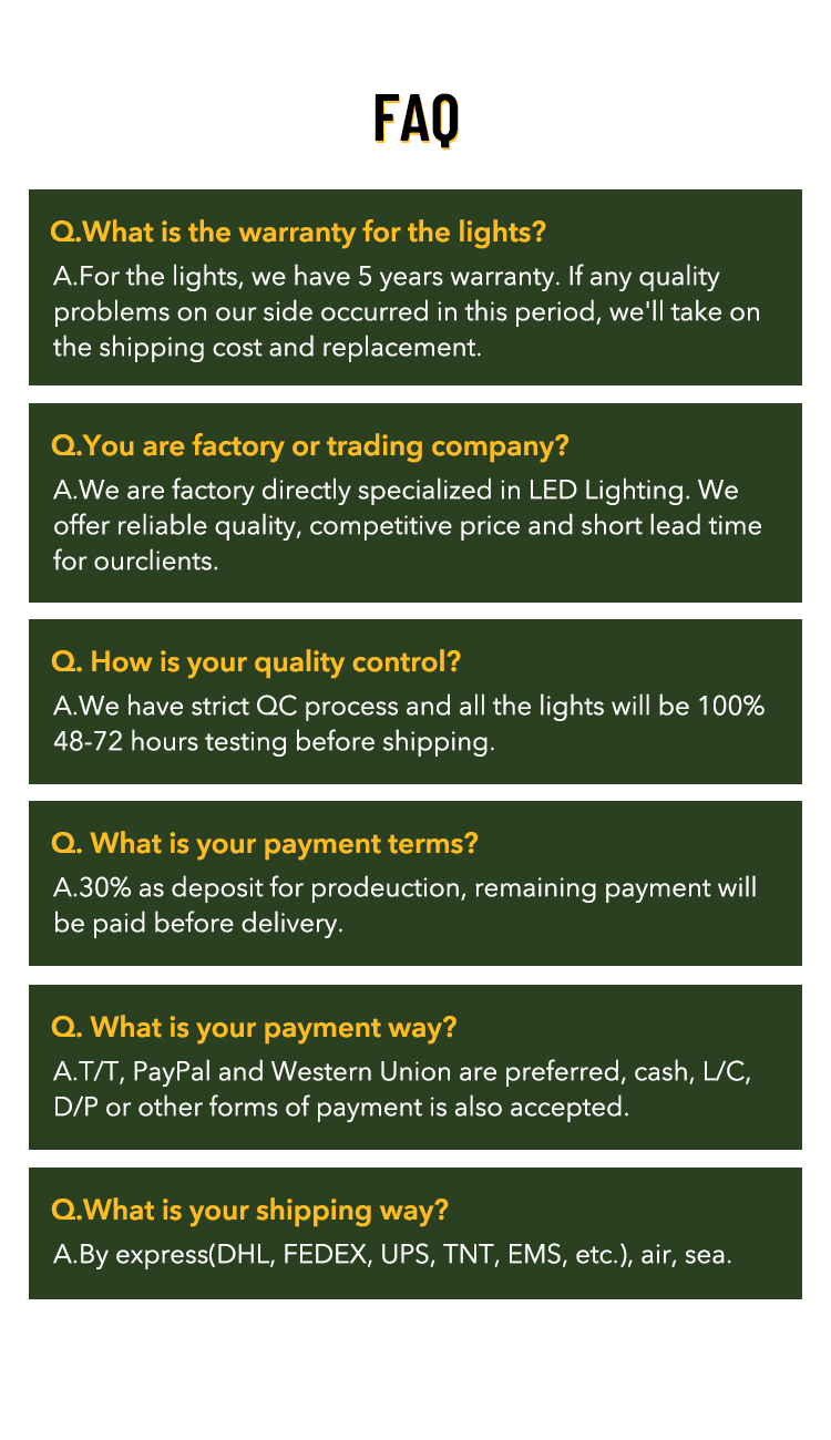 FAQ Visual Reference