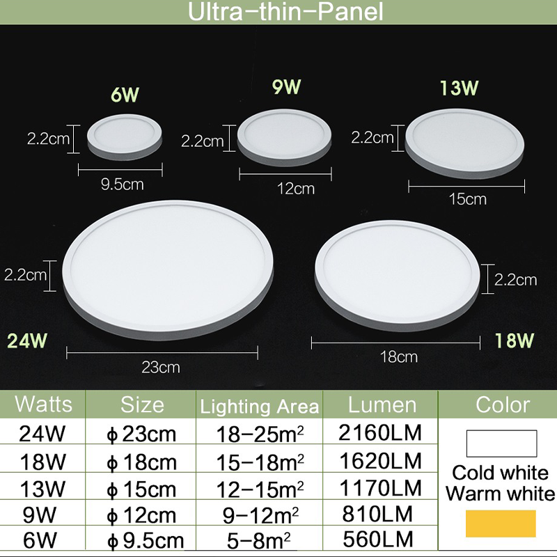 Modern LED Panel Light 24W 18W 13W 9W 6W Round Surface Mounted Ceiling Lamp SMD2835 Source Plastic Body for Living Room