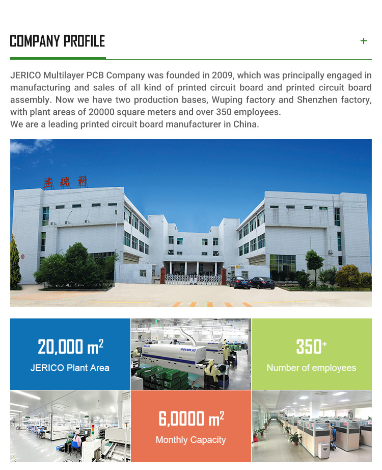 Factory Overview 1
