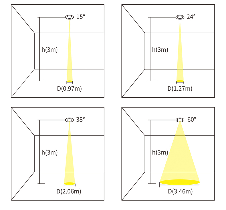 Light Angle Control Demo