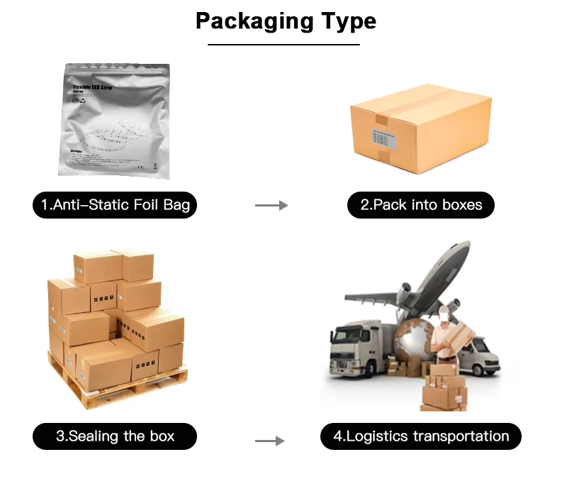 Packing and Delivery