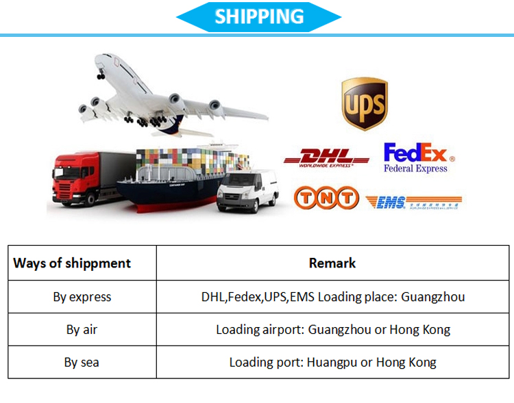 Shipping Method