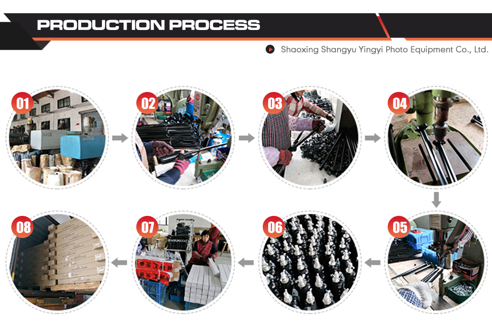 Manufacturing and Quality Testing Process