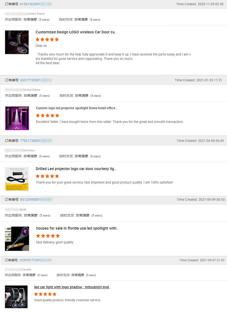 Customer Reviews
