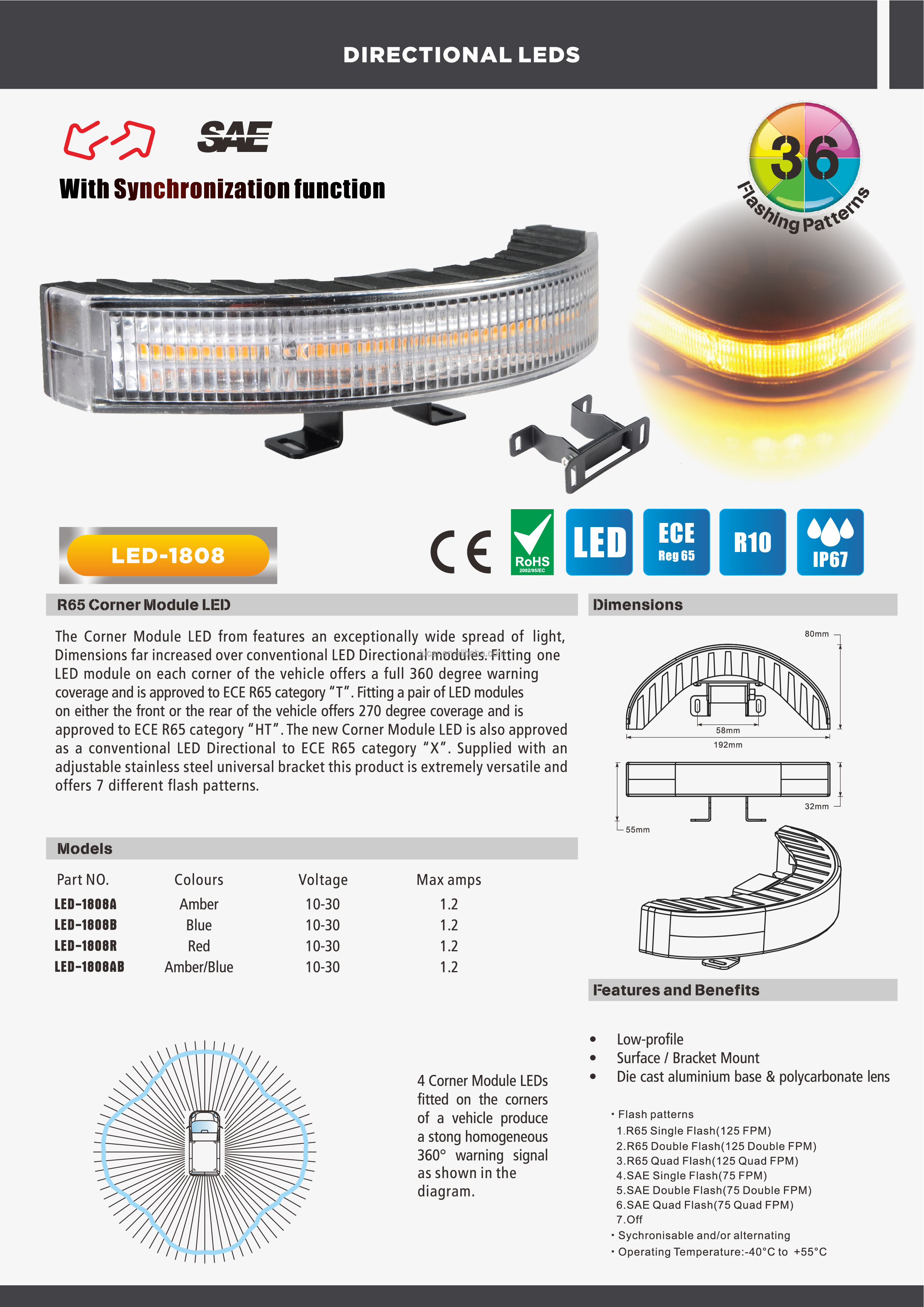 Product View 7