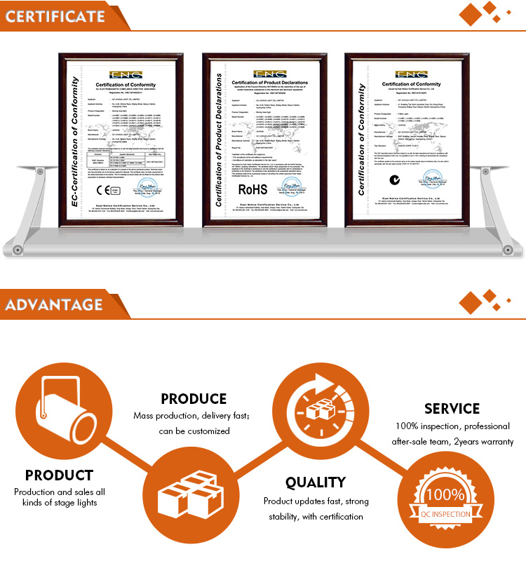 CE and RoHS Certifications