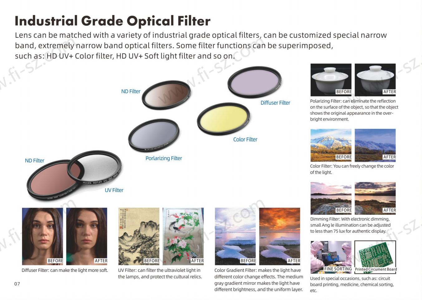 LED Projector Light Details 2