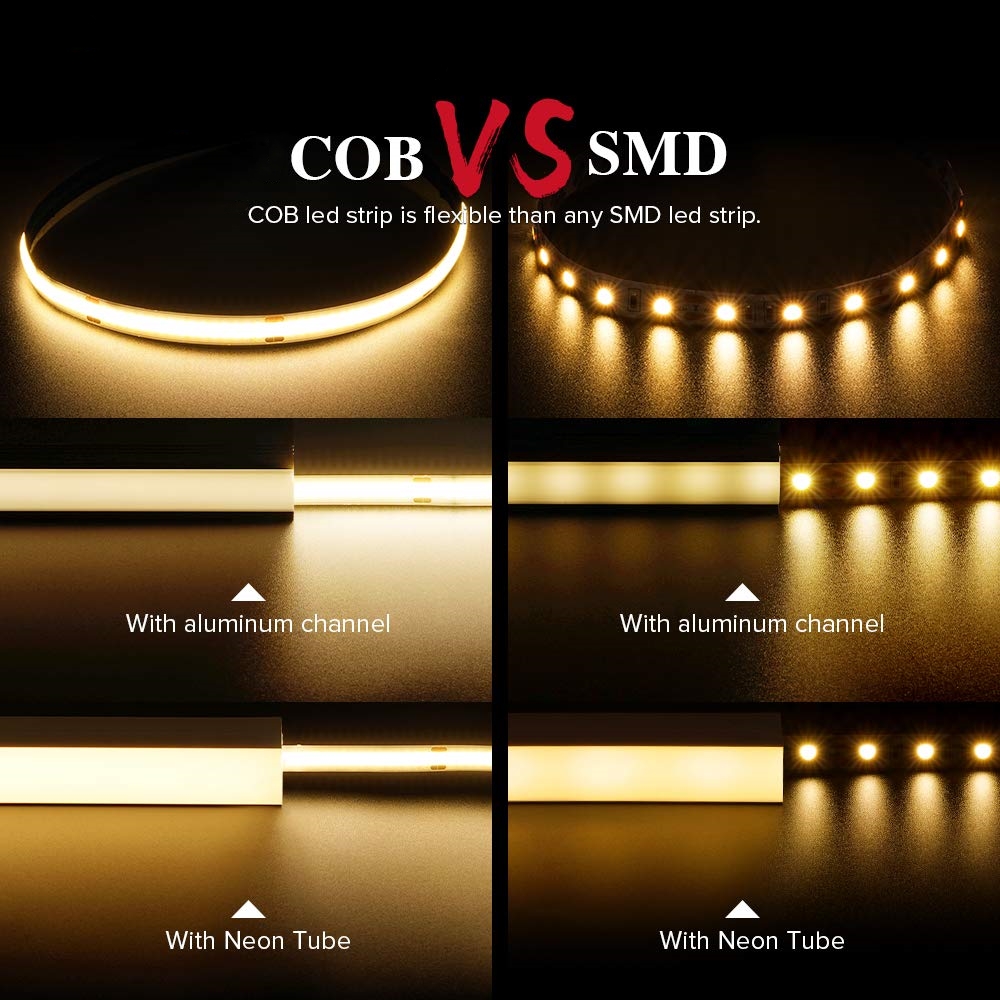 COB LED Details 3