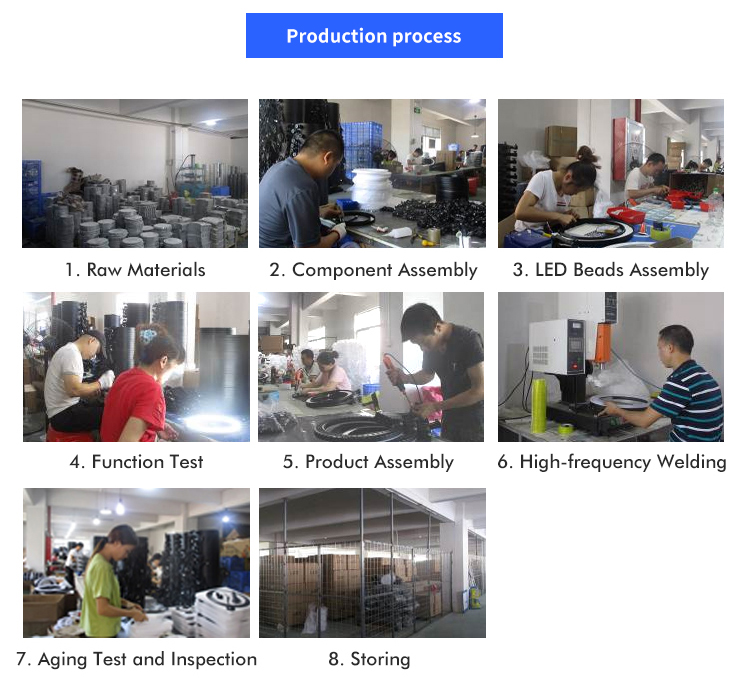 Production Process