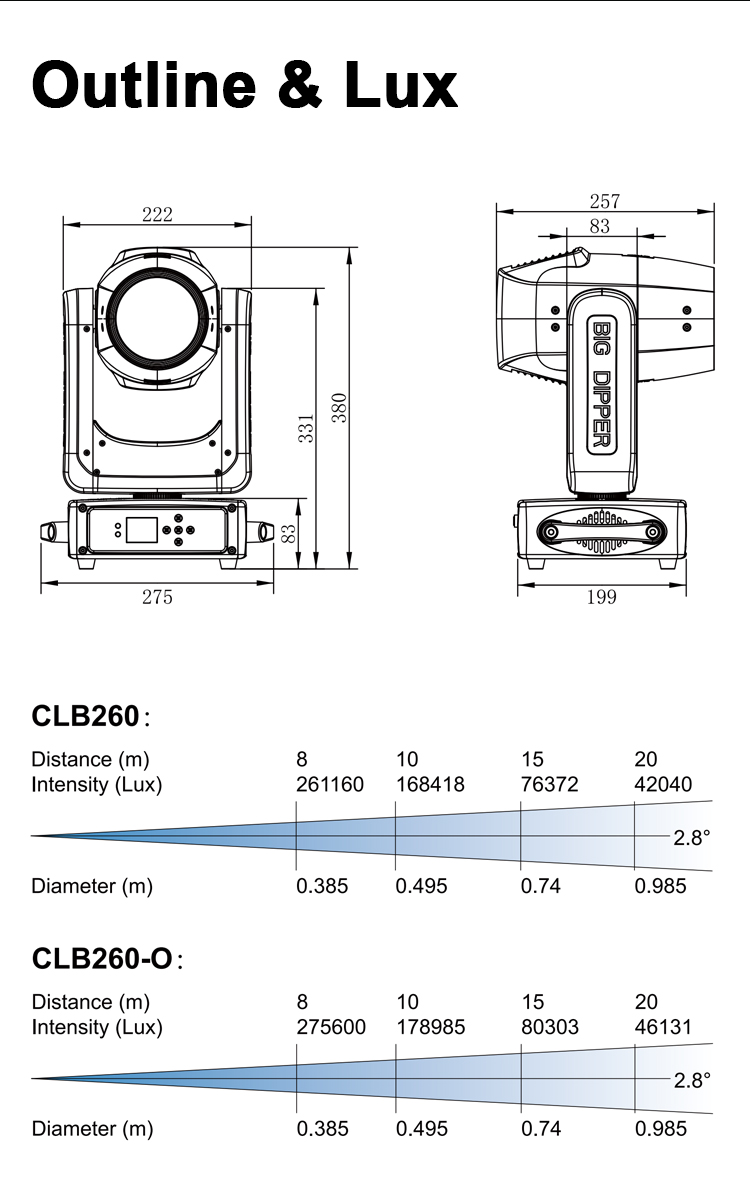 Product Detail 2