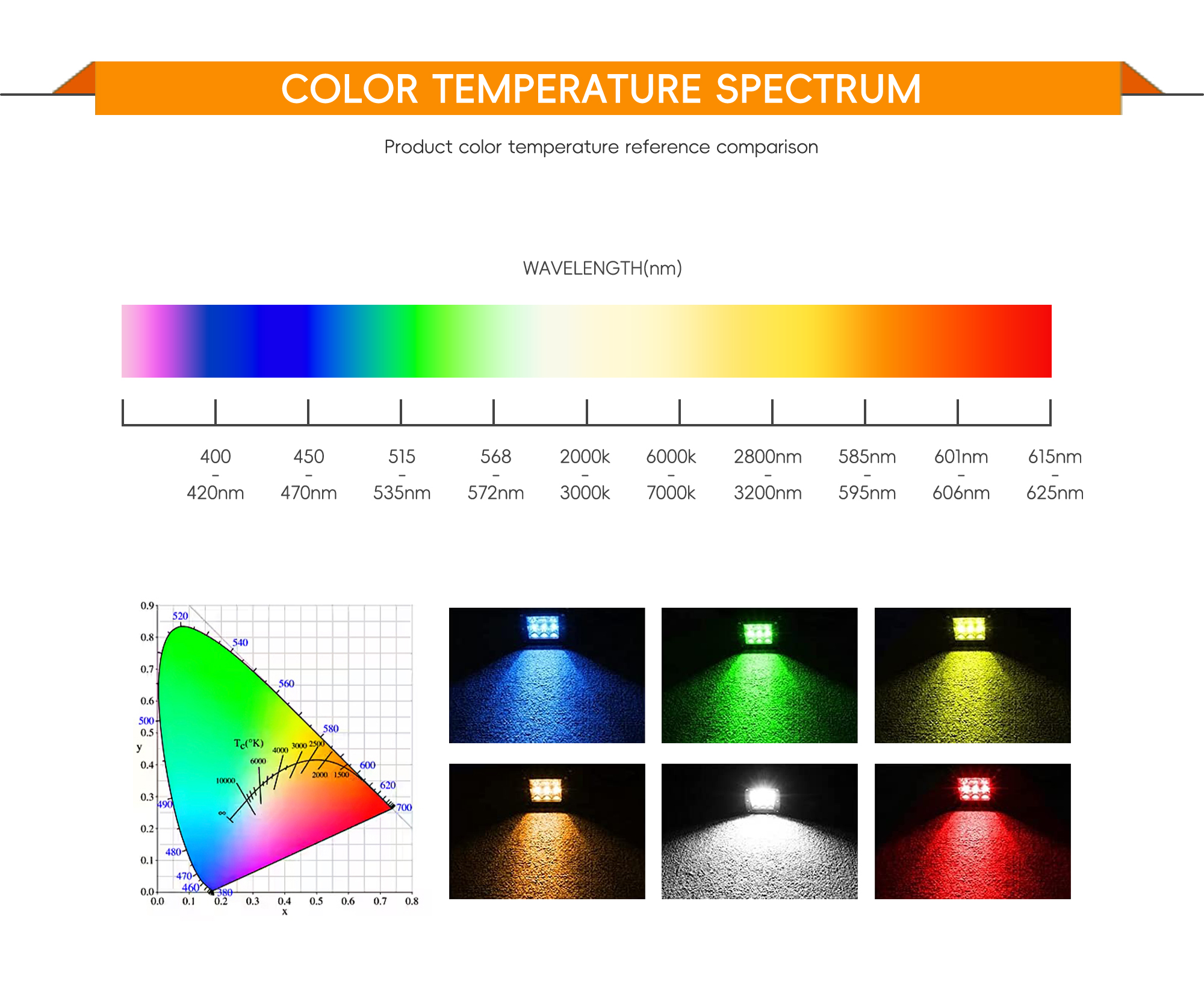 Customized Cob Led Chip Bar Panel LAMP Red Blue White Outdoor Dc 3v 5v 12v 24v HIGH POWER COB 3W 12W 50W 100W 200W Led