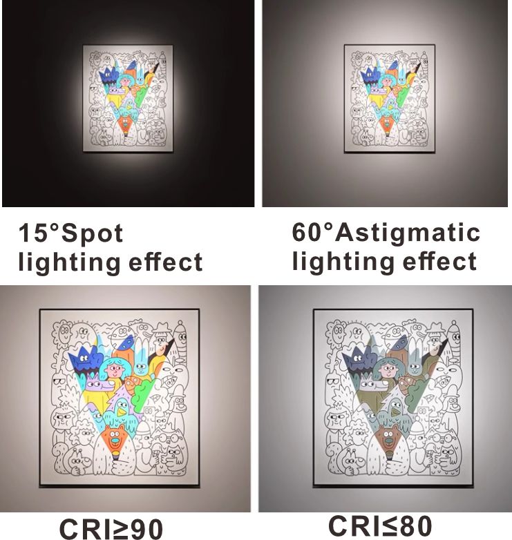 Dimmable Zoom LED Spotlight Design