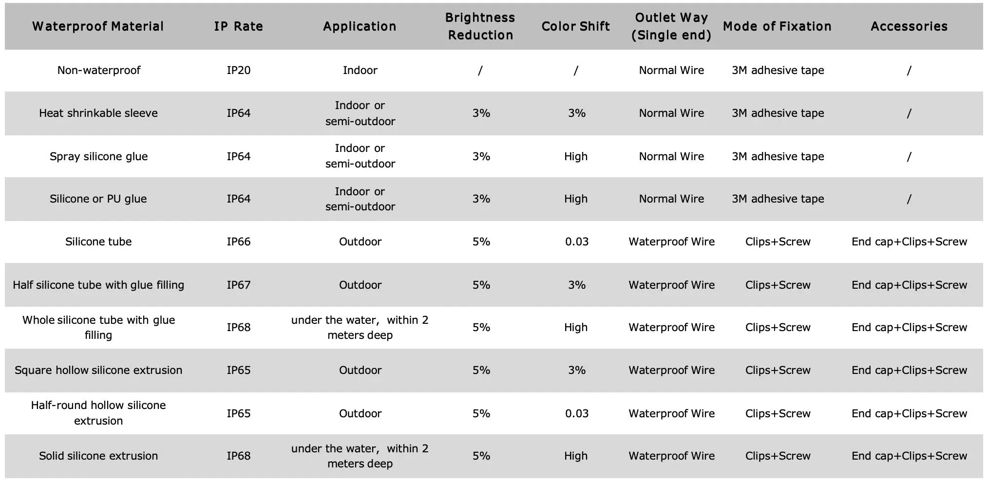 IP Waterproof Testing