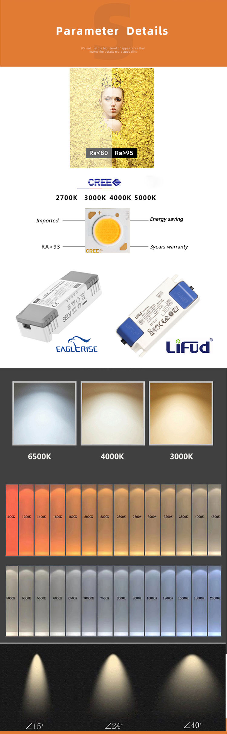 Spotlight Light Angle Design