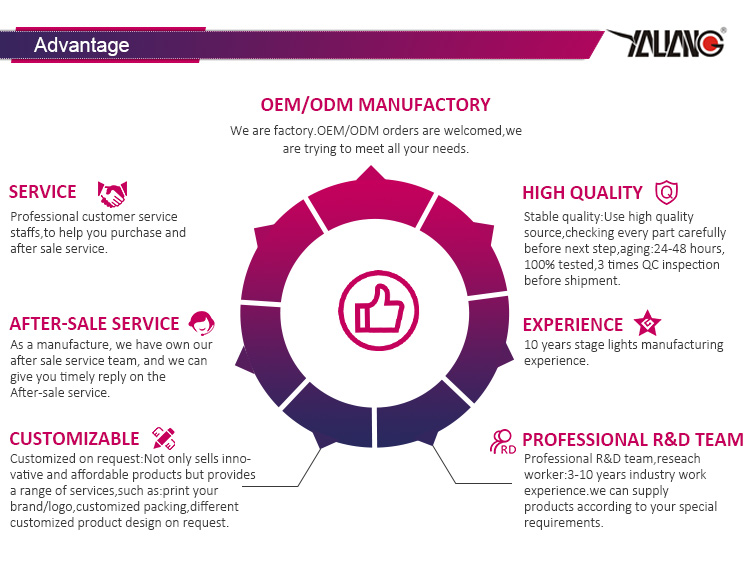 Product Advantages