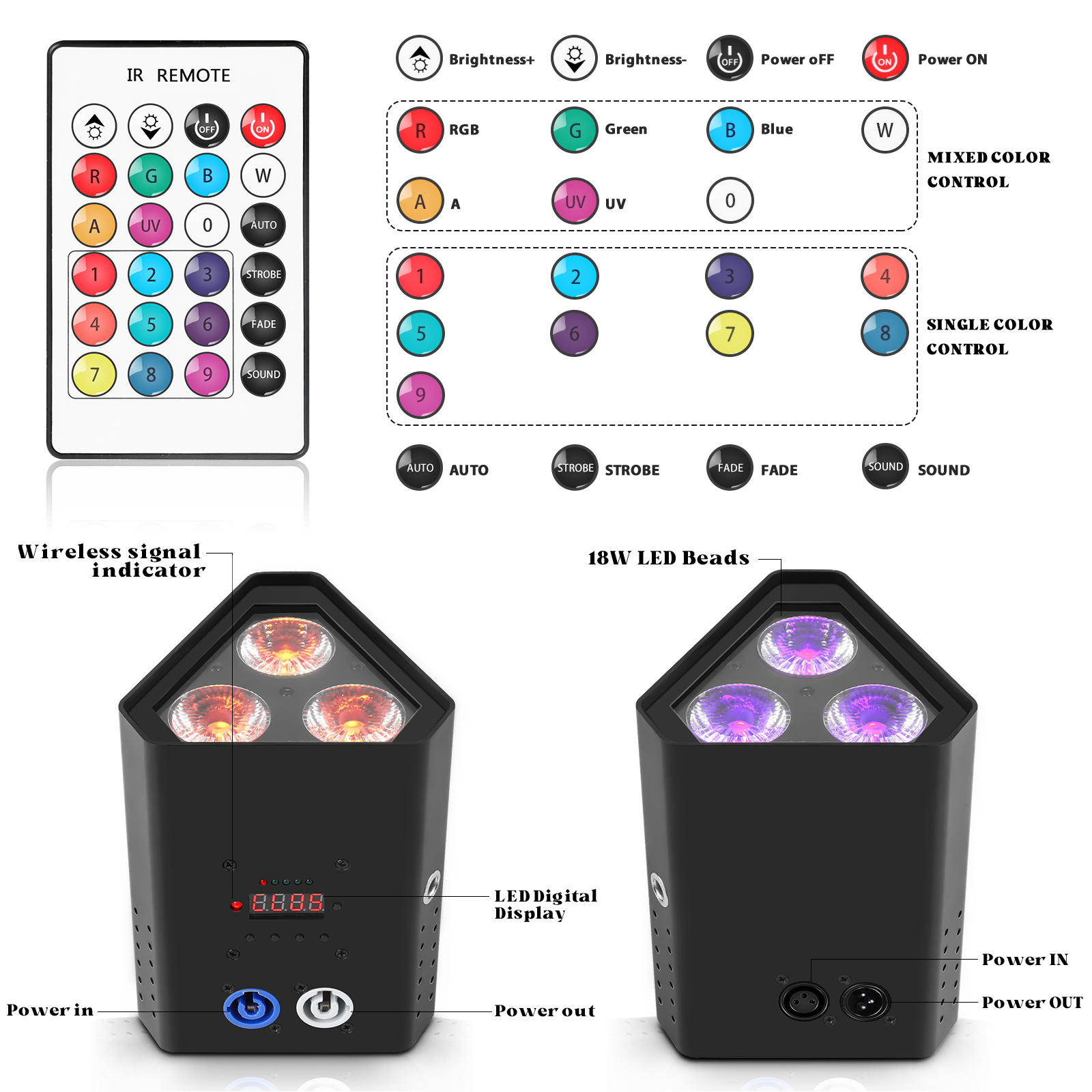Full Package Contents for Wireless Par Light