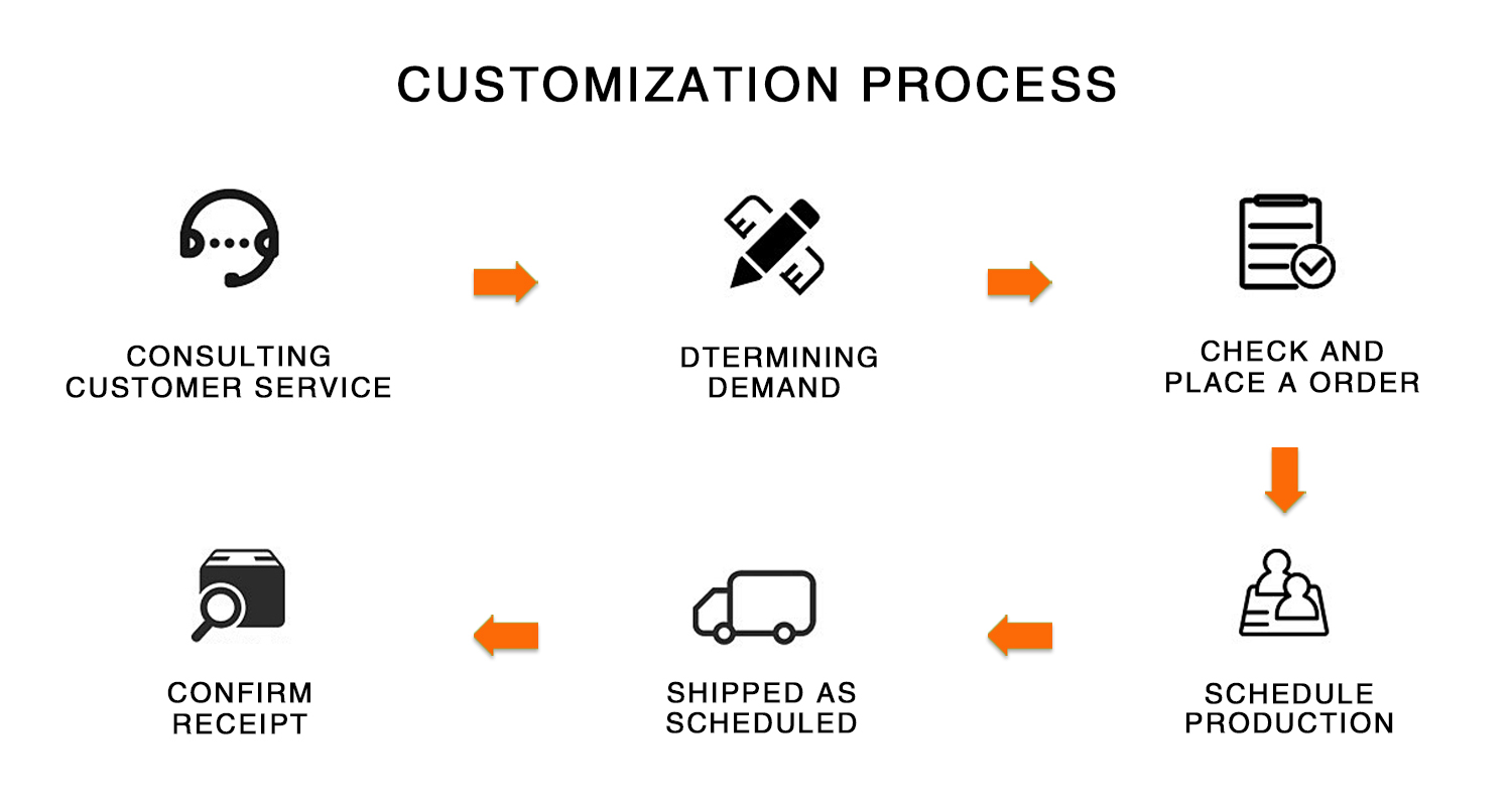 Consulting & Customer Service
