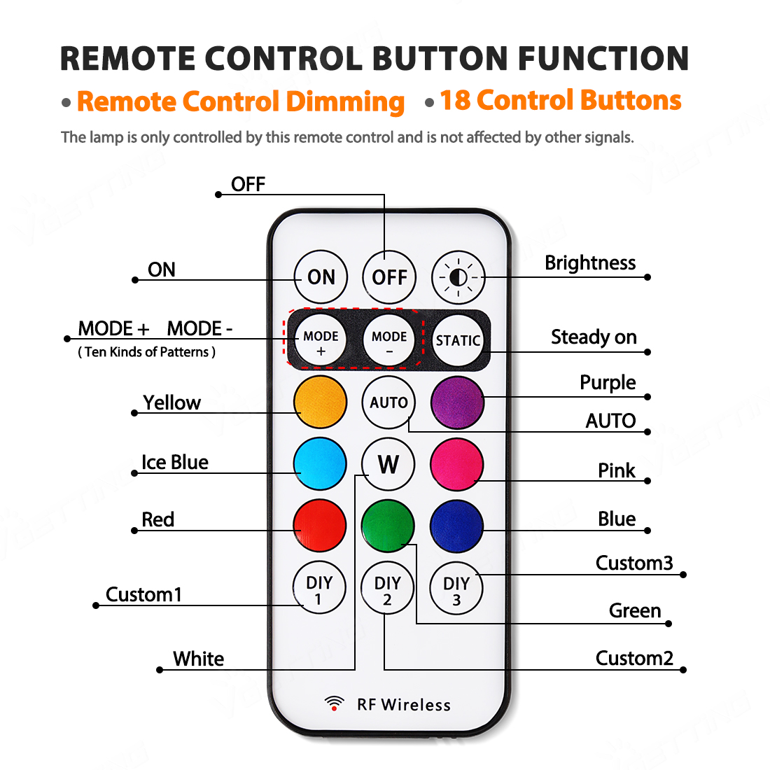 USB Charging Details