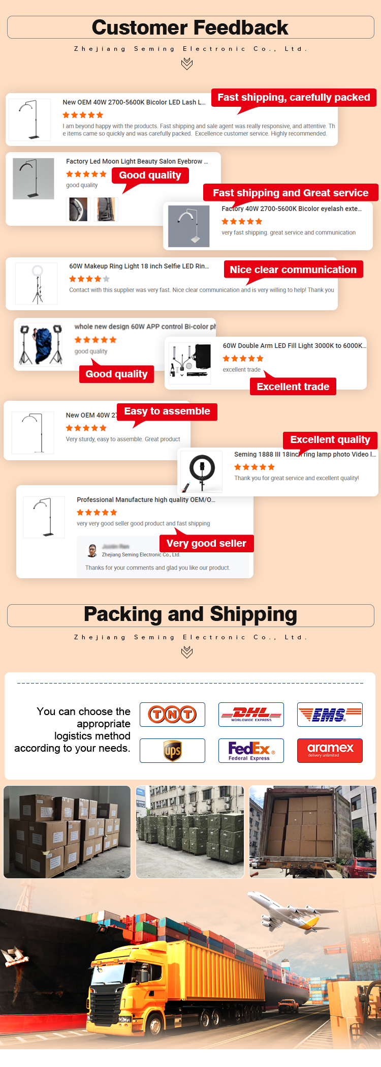 Customer Usage Demonstration