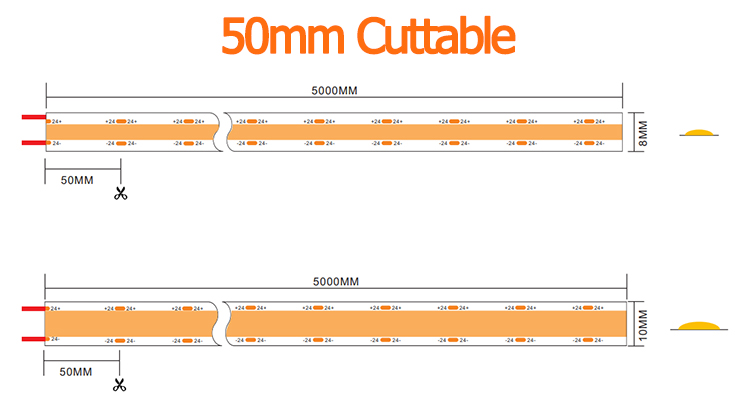 COB LED Strip Light Detail 4