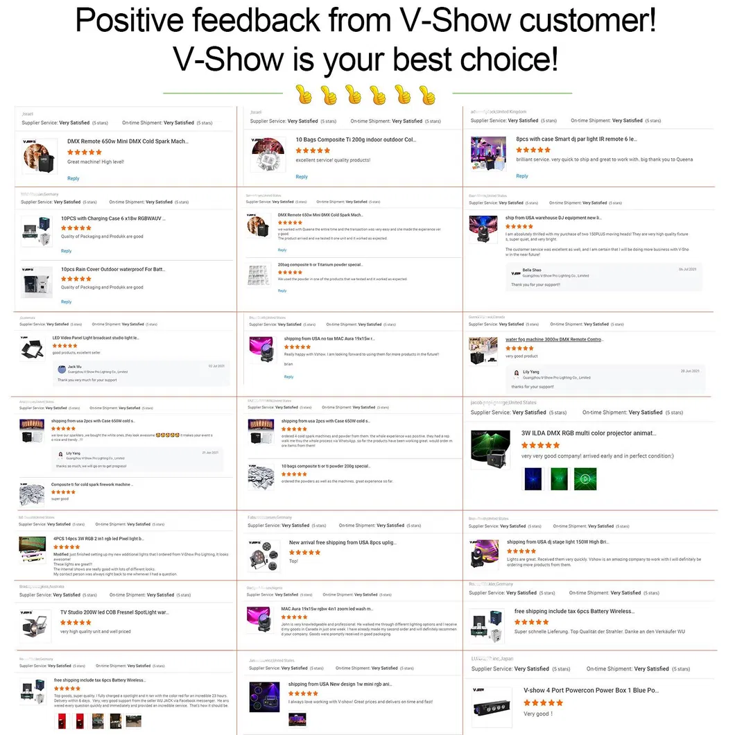 Highly Rated Customer Feedback Showcase