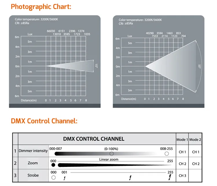 Fresnel LED Light Details 4