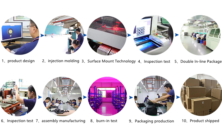 Production Process Chart
