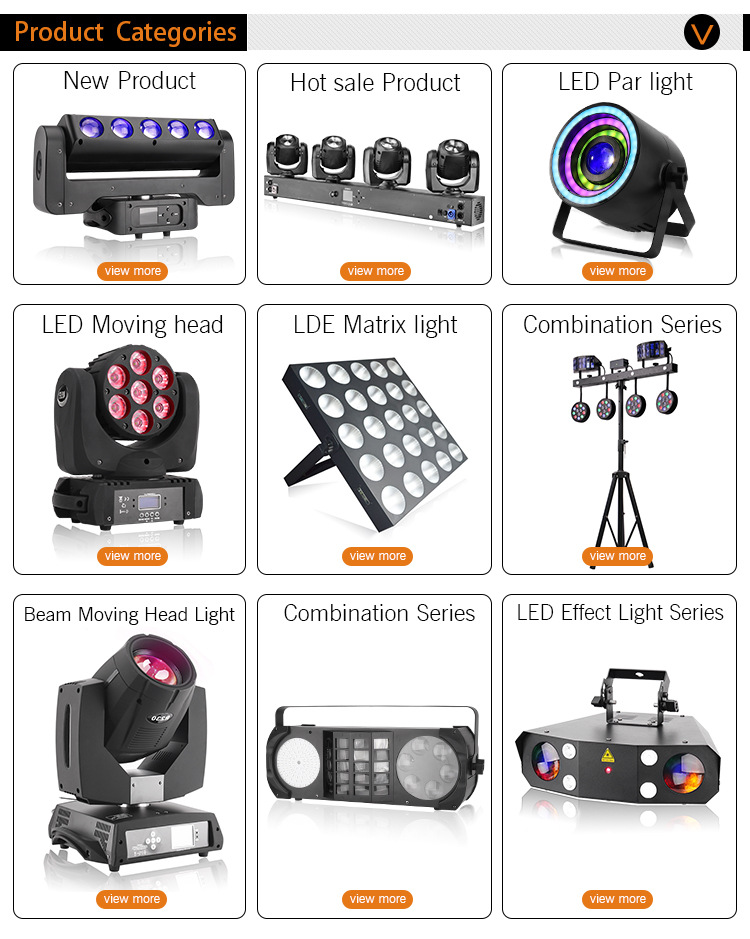 Main Products Map