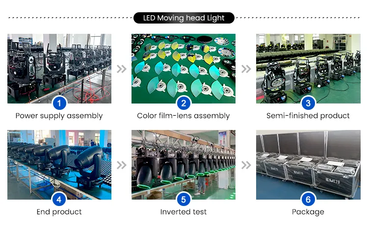 Manufacturing Facility 4