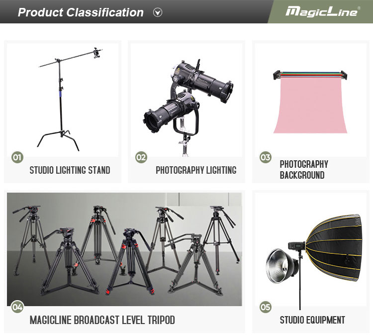 Product Classification Categories