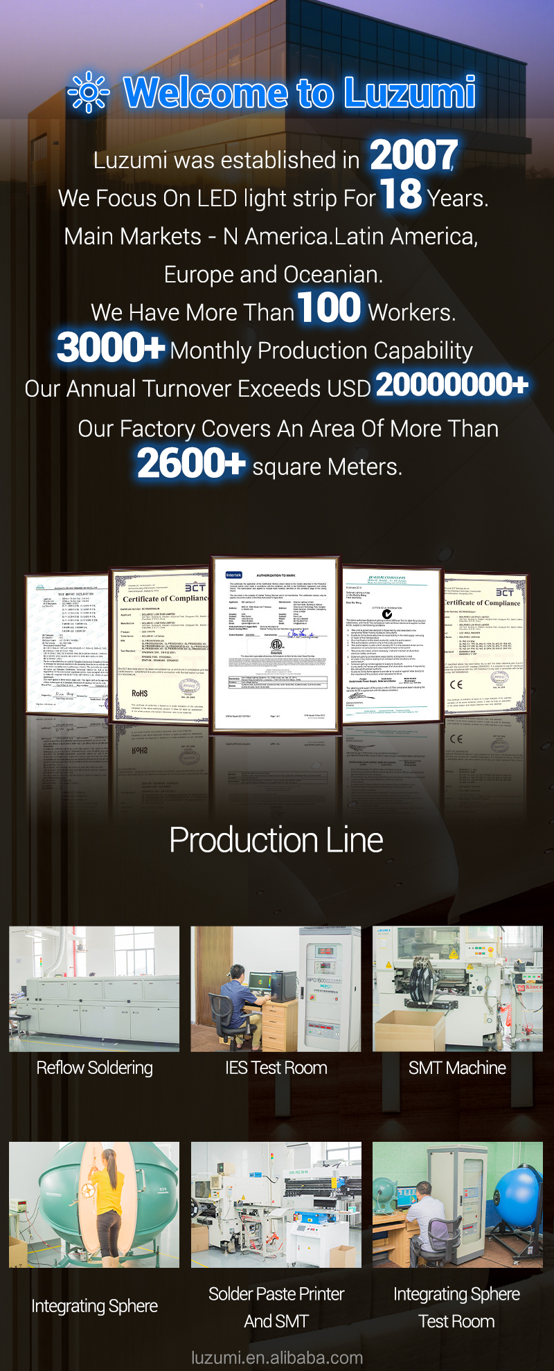 LED Strip Light Details 7