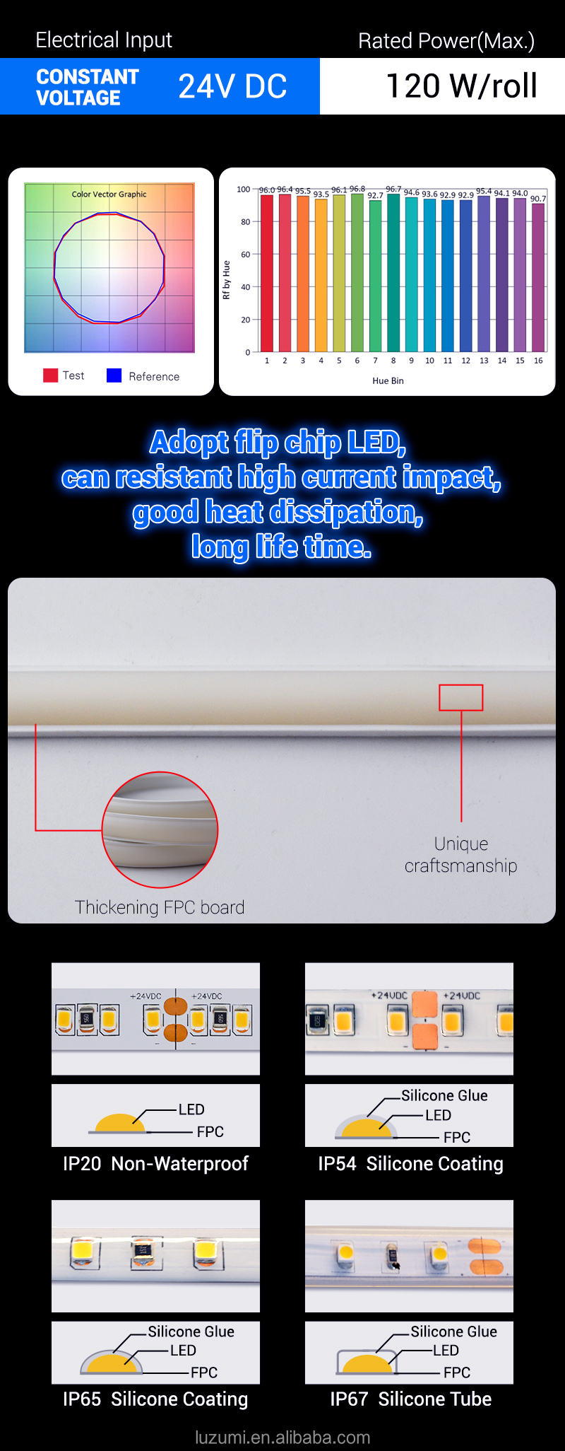 LED Strip Light Details 2