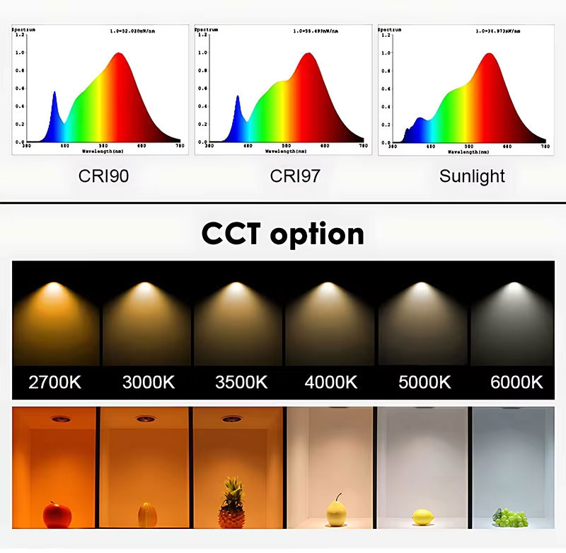 Panel light dimension