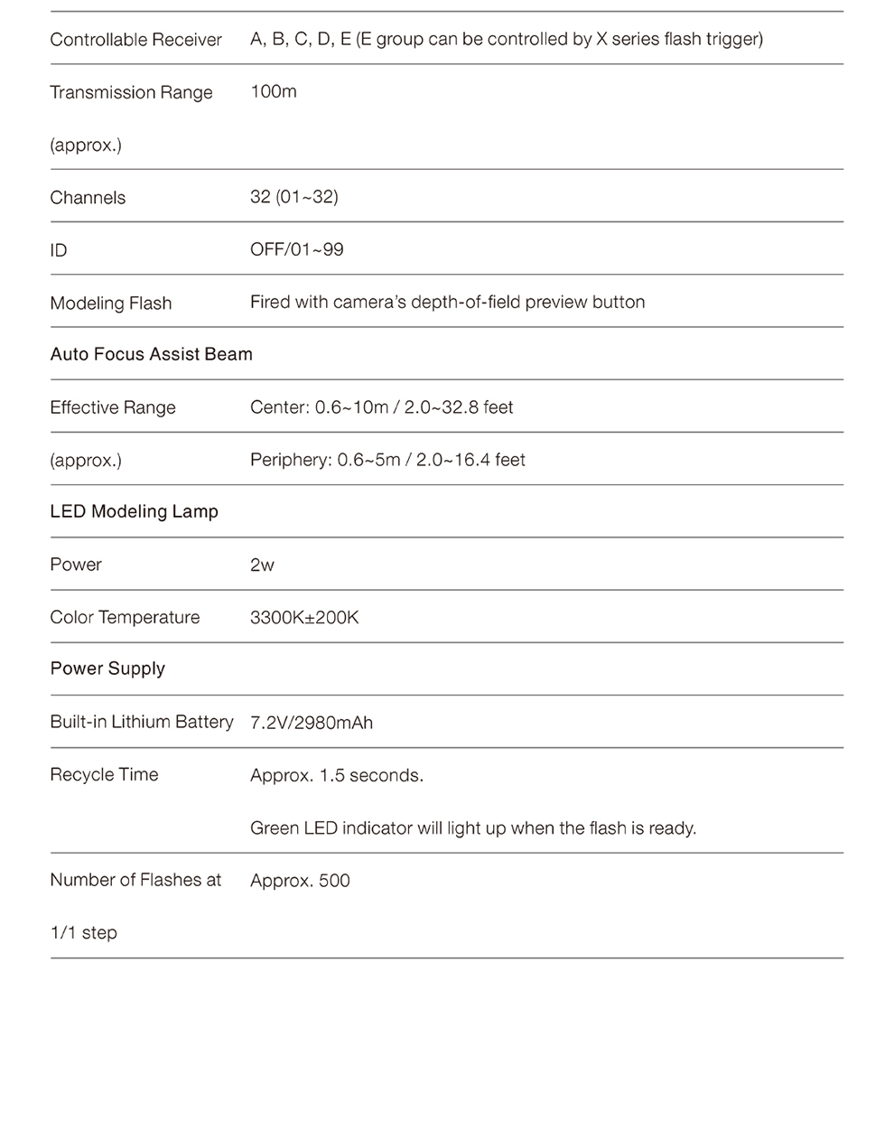 Godox V1Pro High Speed Sync