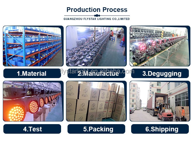 Manufacturing Line