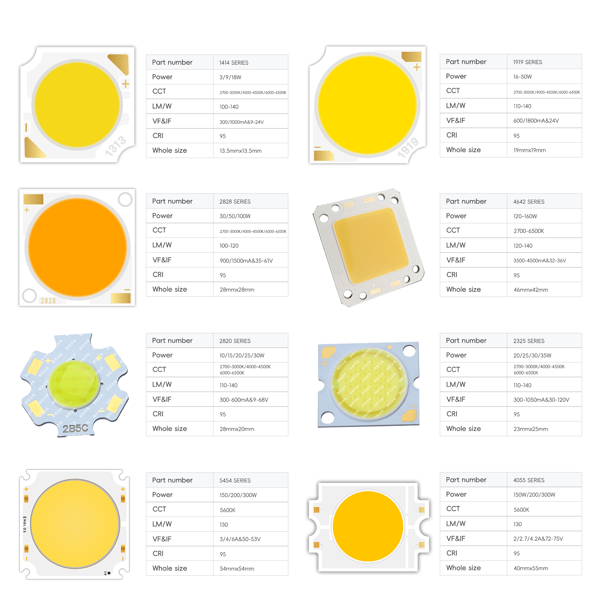 Customized Cob Led Chip Bar Panel LAMP Red Blue White Outdoor Dc 3v 5v 12v 24v HIGH POWER COB 3W 12W 50W 100W 200W Led