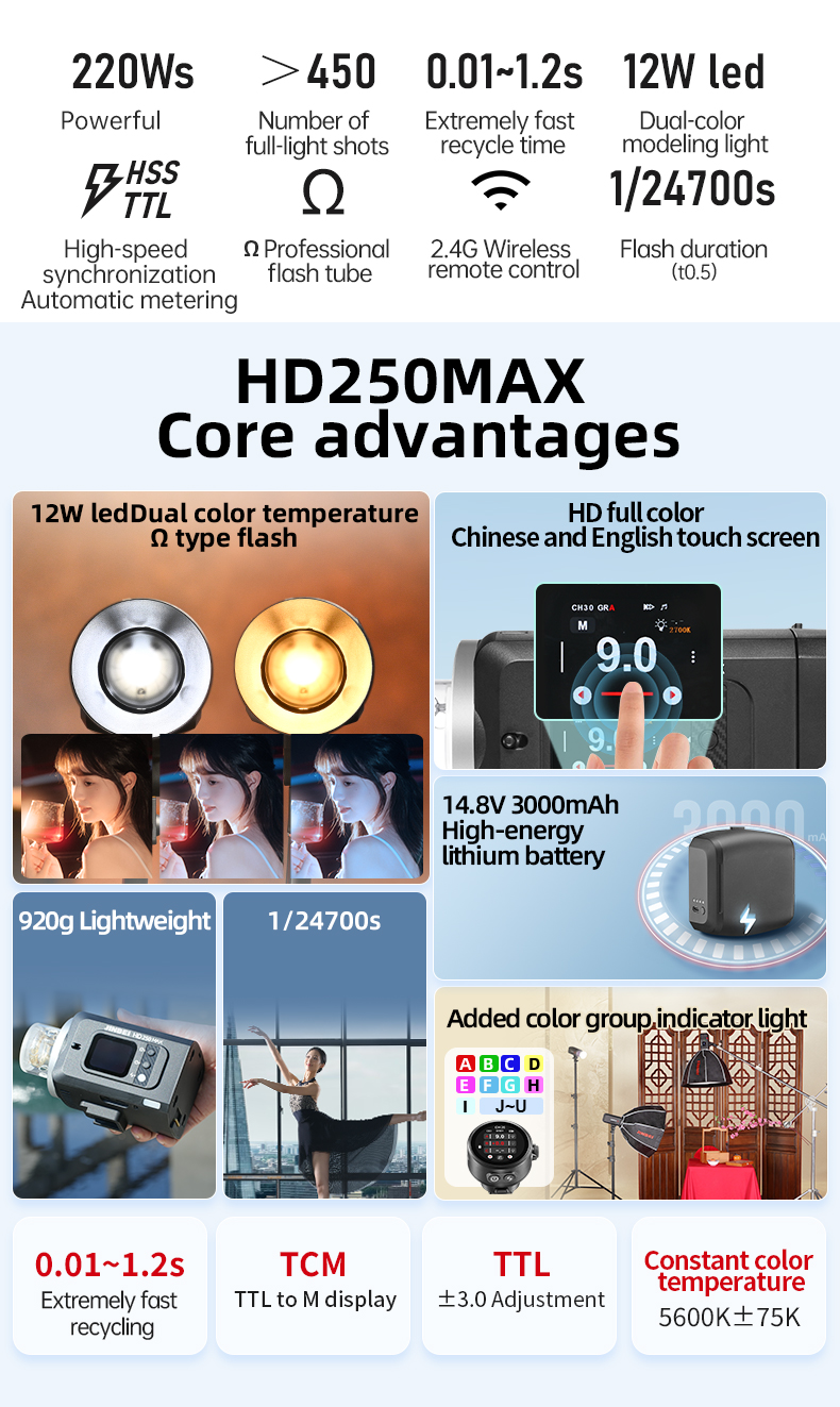Ultra-Lightweight Showcase