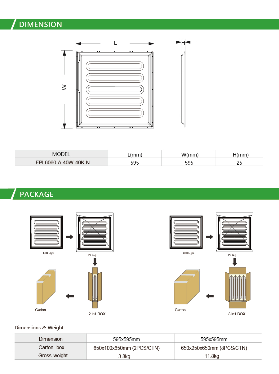 Packing and Shipping Details