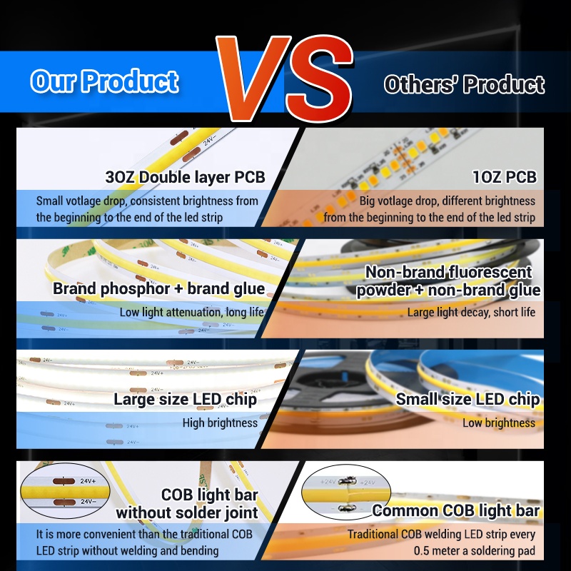 Most Popular Epistar Dream Color Flexible COB LED Strip Light High Density COB Strip Outdoor Waterproof Factory Direct