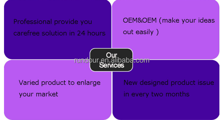 Our Services and Workflow