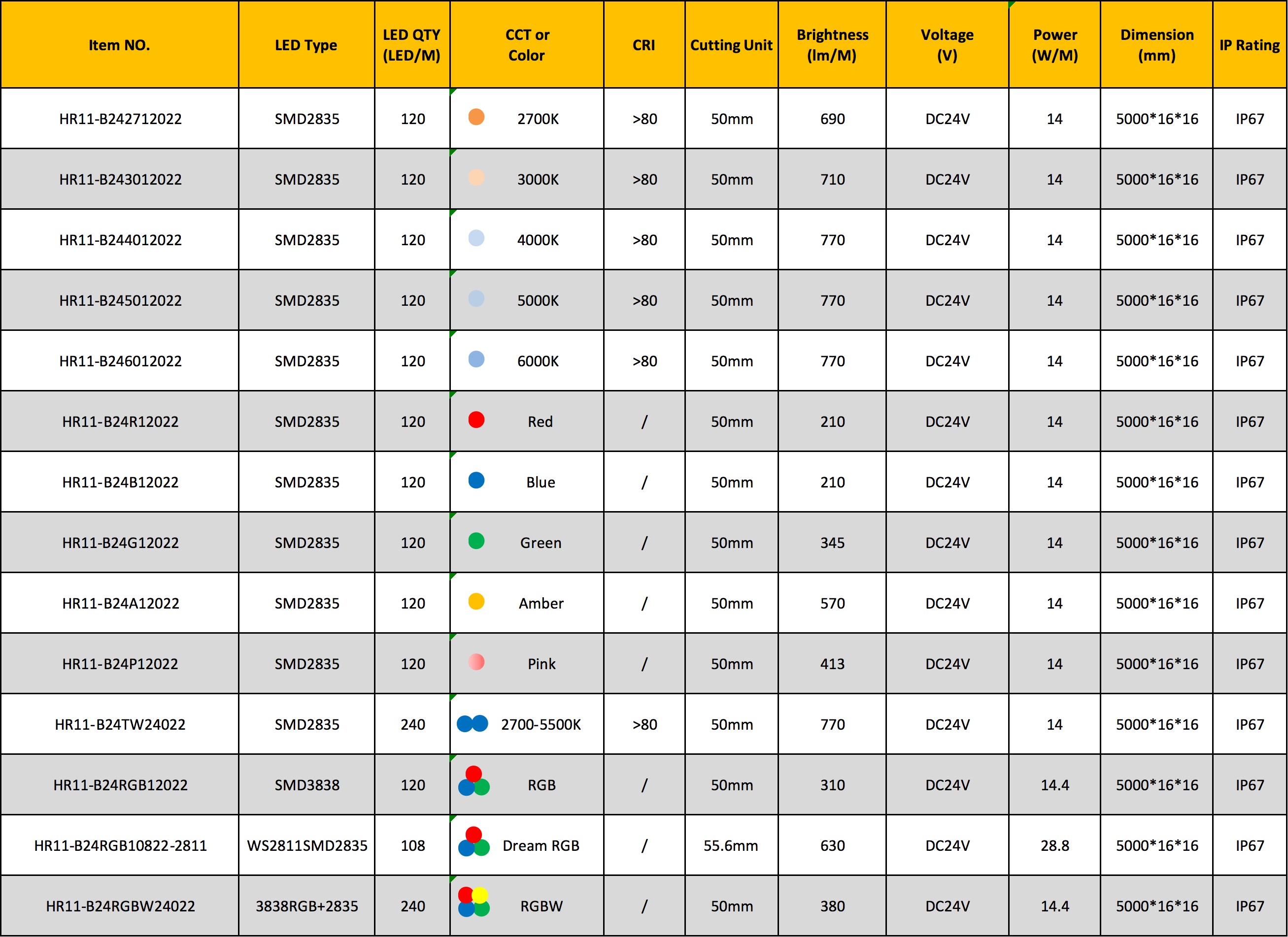 LED Series Model 1