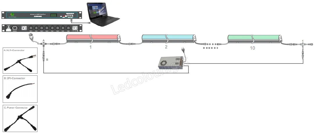 DMX System Connection Diagram