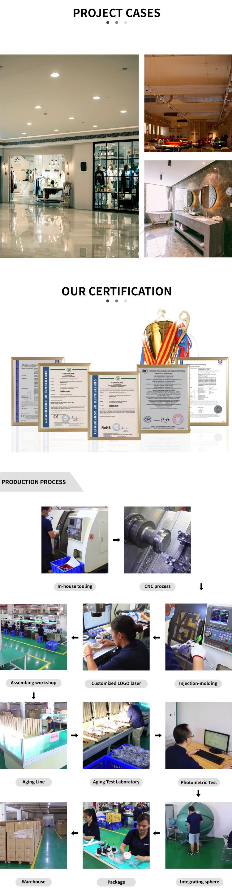 Manufacturing Assembly Line