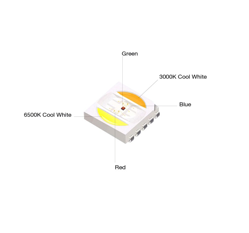 Waterproof RGBW LED Strip Light - IP65/67/68 Multi-Color Rope