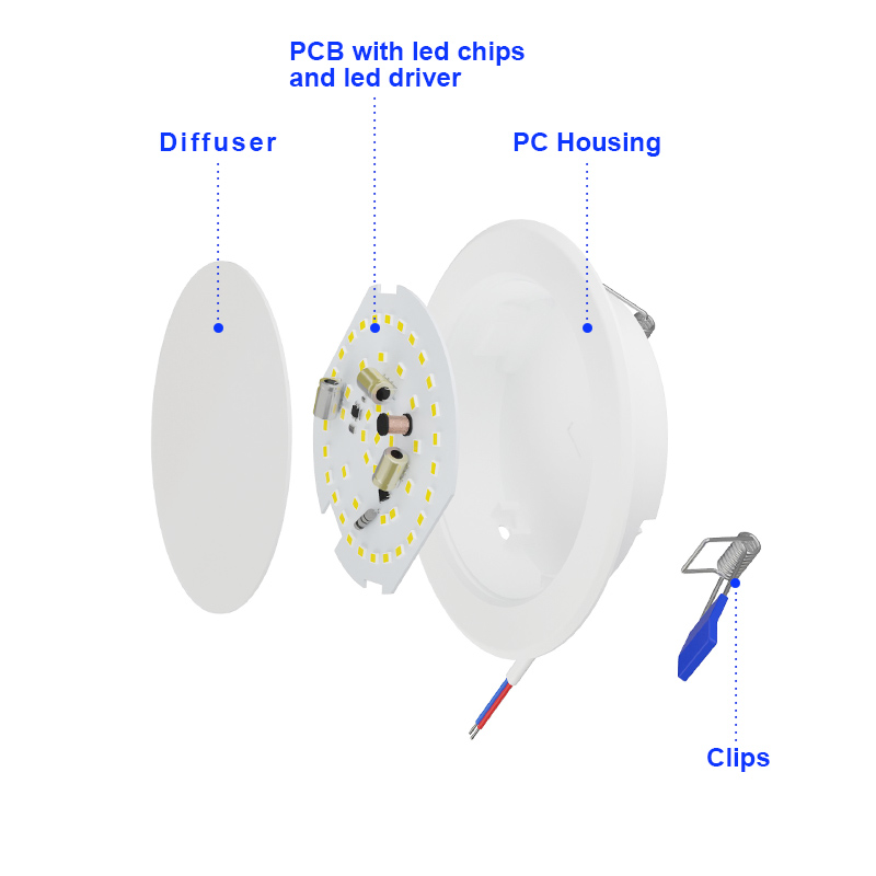 LED Panel Light Details 1