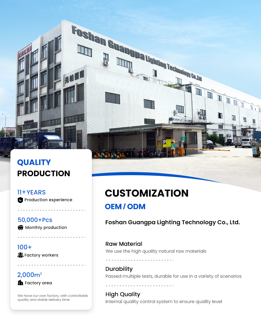 Factory overview