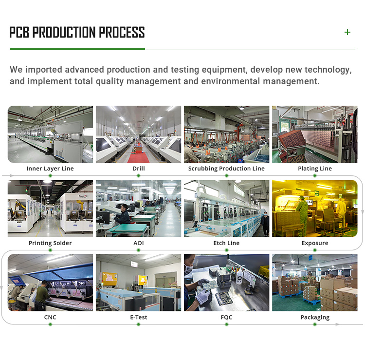 Factory Overview 4