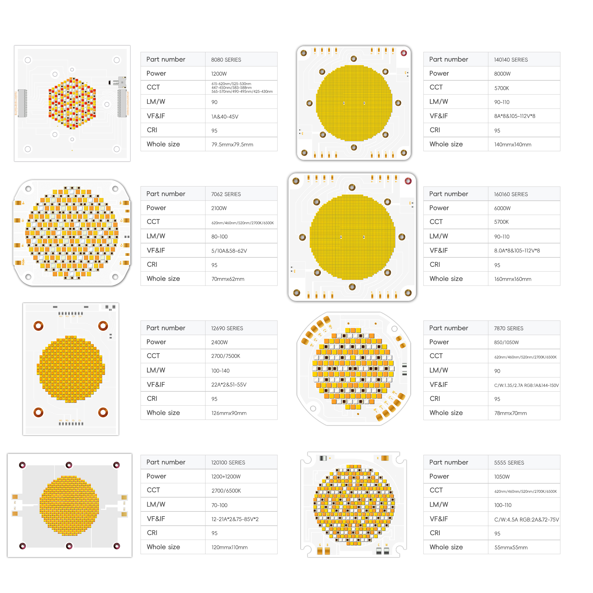 7w 9w 15w 20w 30w 50w 100w 300w 500w 1000w 36v 220v Ac Dc Full Spectrum White 3000k 6000k Rgbw High Cri Integrated Cob Led Chip